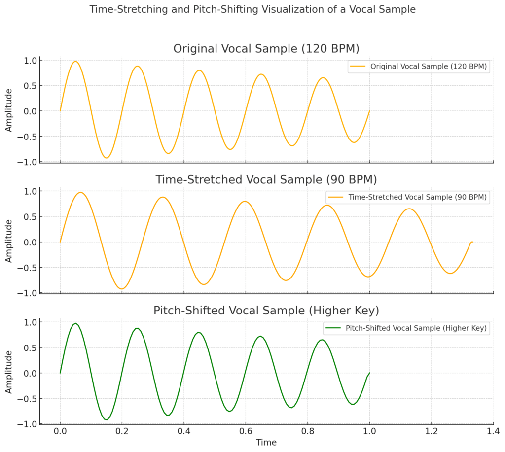 Music Sampling Techniques: A Complete Guide