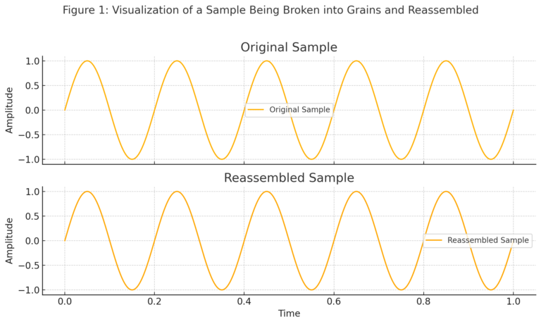 Music Sampling Techniques: A Complete Guide