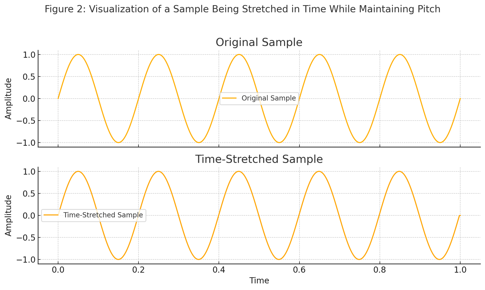 Time-Stretched Sample