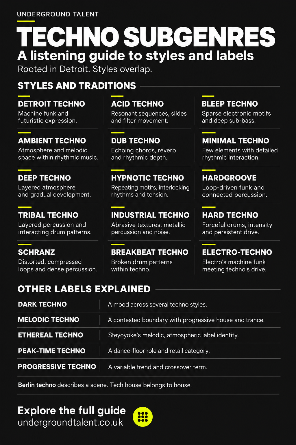 Infographic summarising fifteen techno styles and five related labels, from Detroit and acid techno to hypnotic techno and hardgroove.